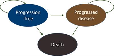 Cost-Effectiveness of Adding Ribociclib to Endocrine Therapy for Patients With HR-Positive, HER2-Negative Advanced Breast Cancer Among Premenopausal or Perimenopausal Women